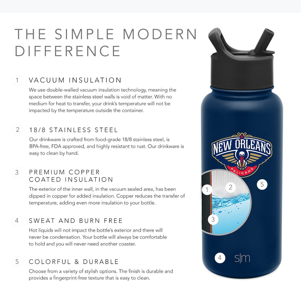 NBA Summit Water Bottle with Straw Lid �C 32oz